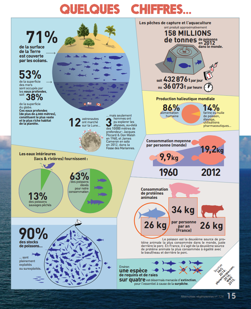 Dossier animaux marins chiffres clés