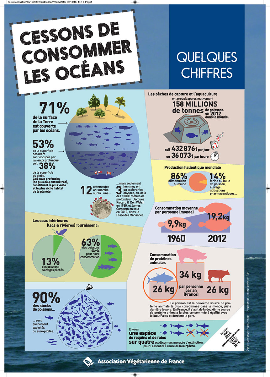 Affiche "Cessons de consommer les océans"